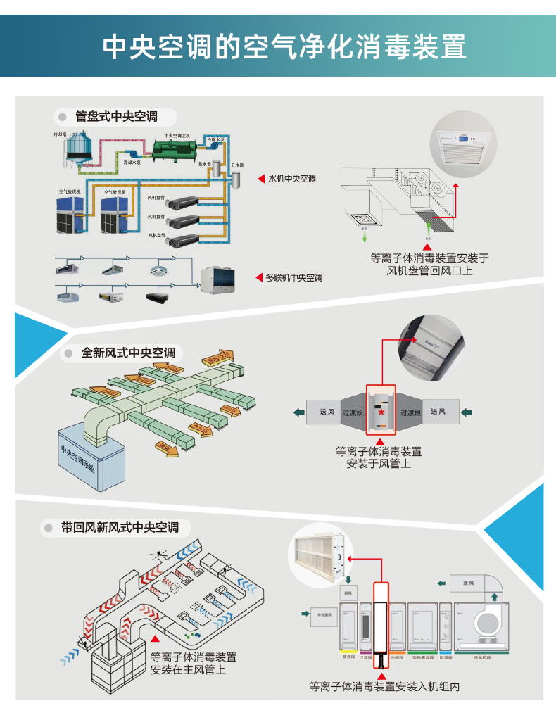 消毒净化装置详情新_10.jpg