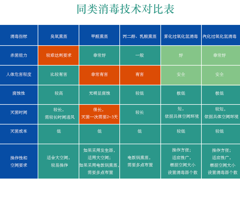 过氧化氢消毒机详情移动式_08.jpg