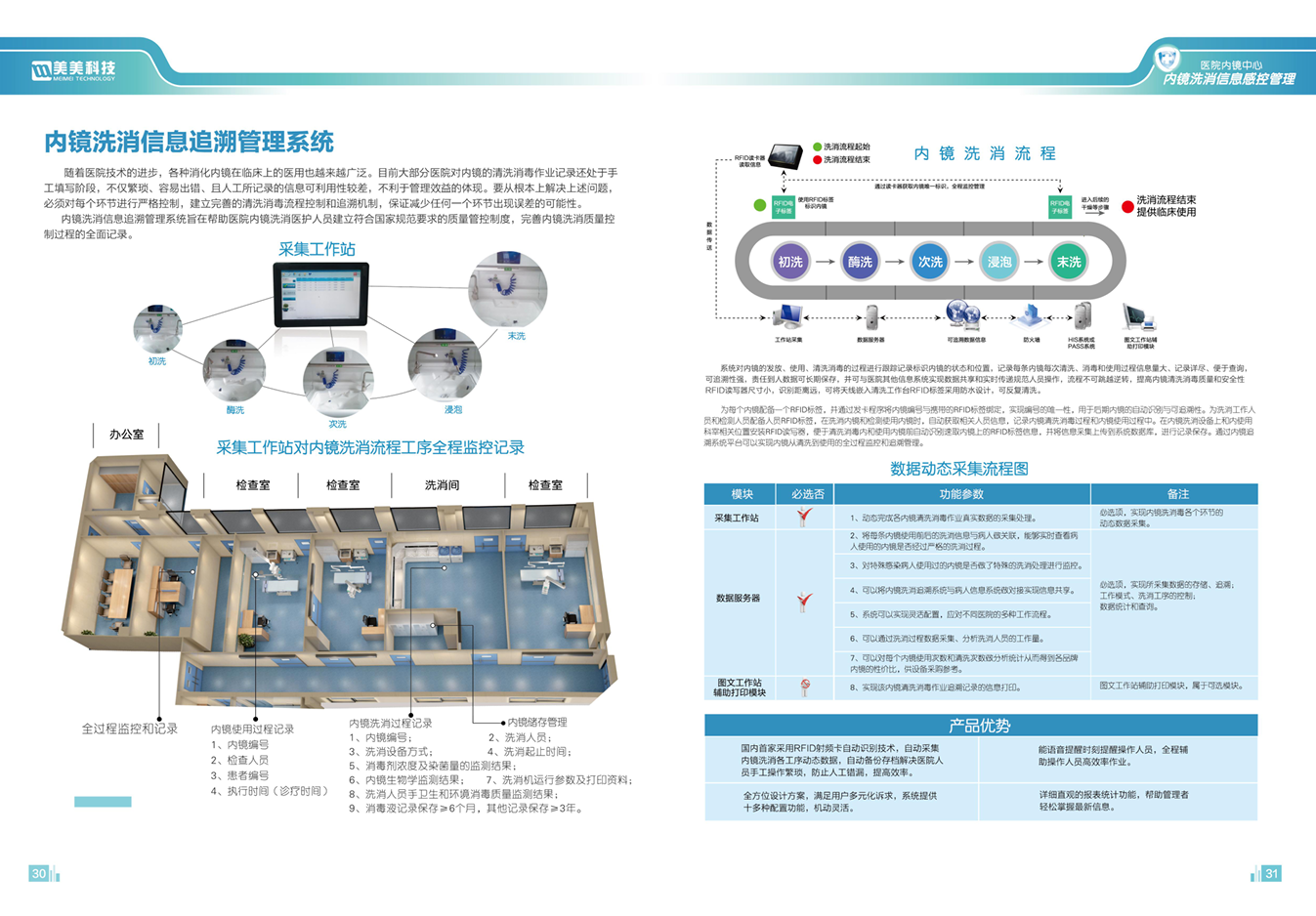 内镜追溯.png